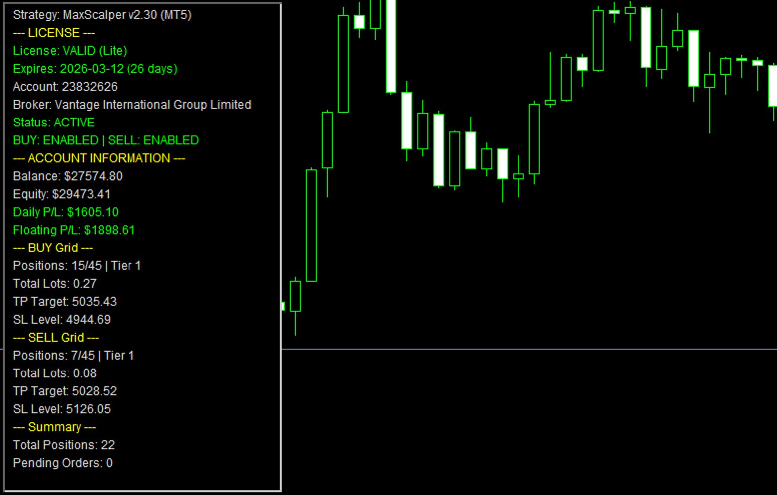 MaxScalper EA On-Chart Dashboard Panel