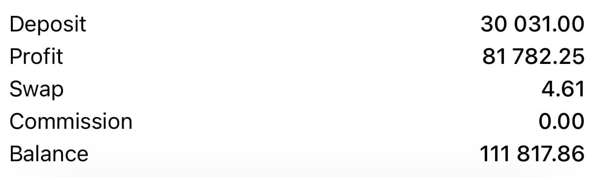 Client result — +272% return